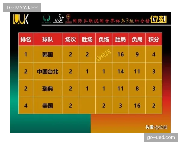 2026世界杯小组第三出线怎么算及8个名额如何分配