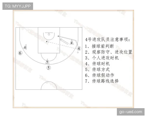 解析篮球加罚规则：了解其触发机制和具体适用场景。