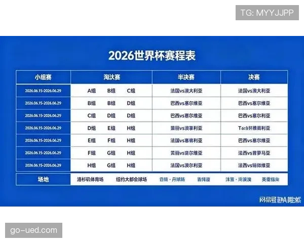 2026世界杯赛程与晋级关系研究