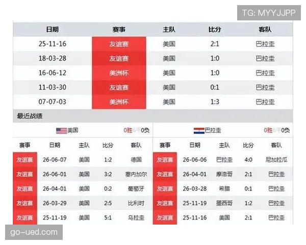 巴拉圭队排名:位列D组第三仍进入淘汰赛 巴拉圭队排名:位列D组第三仍进入淘汰赛